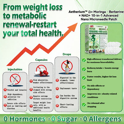 ✅Official Store | 🍋 Aetherium™ Moringa & Berberine 10-IN-1 Advanced Nano Microneedle 1 Patch (Once Daily, visible changes in 7 days) ✅ Obesity, Diabetes, Sleep Apnea, And Joint Issues